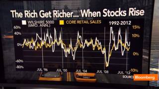 Top 20% of Income Earners Hold About 90% of Stocks