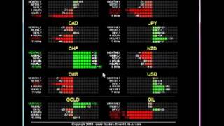 Cruscotto forex indicator