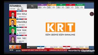 Krt Tv - Yeni Reklam Jeneriği 31 Mart 2024 - ?