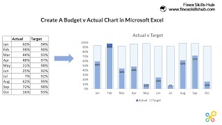 Create A Budget V Actual Chart