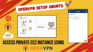 Openvpn Server Setup Ubuntu Access Aws Private Ec2 Instance Using Vpn
