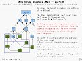 Java Tutorial 24.36: Generic types and Wildcard types