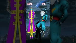 Zeno Guard Vs Grand Priest Who Win