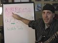 Beginner guitar lesson learn the notes on the fretboard EZ!