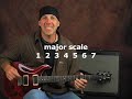Learn lead rock guitar across neck scale links & jam track