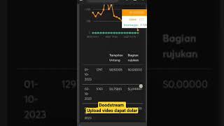 Doodstream Upload Video Dapat Uang