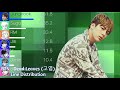 BTS (방탄소년단) - 고엽 (Dead Leaves) Line Distribution (+Color Coded Lyrics)