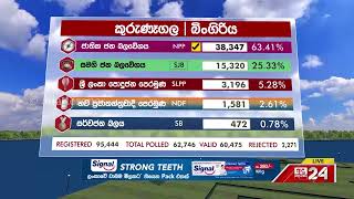 Polling Division : Bingiriya