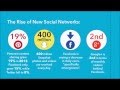 2014 Digital Marketing Trends