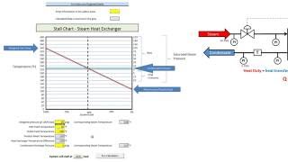 Stall Chart - Steam Heat Exchanger