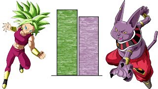 Universe 6 VS Champa POWER LEVELS (Universe Survival Saga)