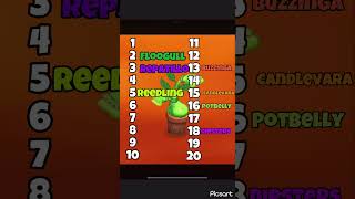 Ranking All Fire Haven Monsters