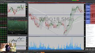 Closing Bell do Ogro - Terça, 19-06-2018 Closing Bell do Ogro - Terça, 19-06-2018