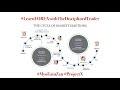 #LearnFOREXwithTheDisciplinedTrader #Episode28