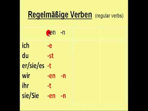 Conjugation speak in german To speak