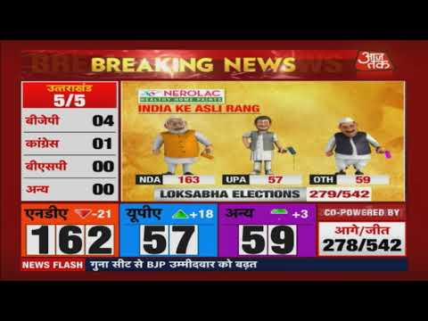 Election Results 2019 LIVE | MP : GUNA से JYOTIRADITYA SCINDIA पीछे रेस में !