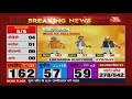 Election Results 2019 LIVE | MP : GUNA से JYOTIRADITYA SCINDIA पीछे रेस में !
