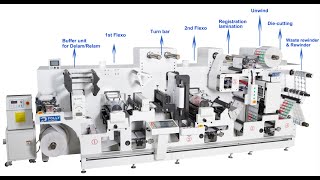 New installation for the label multiple finishing, adhesive-side printing, Registration lamination..