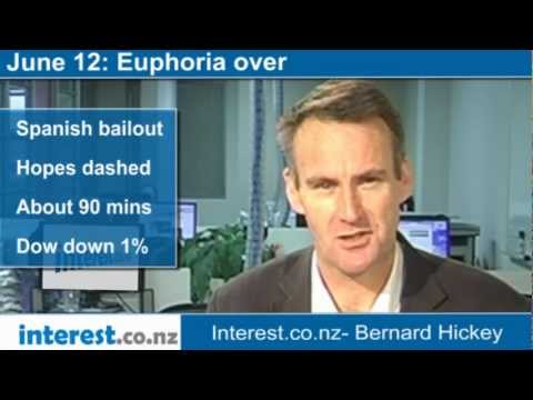 Euphoria Meaning