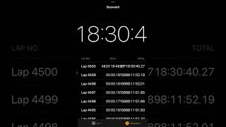 Resetting My 20700 Hour Stopwatch