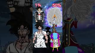 Drip Goku And Goku Muslim Vs Goku Infinity And Whis And Zeno