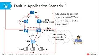 Topic 15 Bfd Principles And Configurations