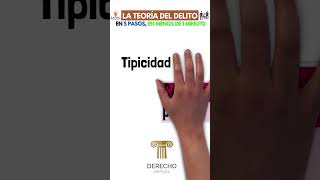 La Teoría Del Delito, En 5 Pasos En Menos De Un Minuto Con Ejemplos