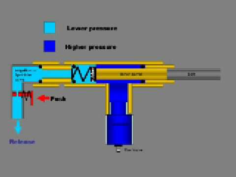 QEV quick exhaust valve , modified sprinkler valve - YouTube revolver diagram gun 
