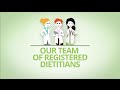 How Nutriway Weight Loss Program and Diet Plans Work?
