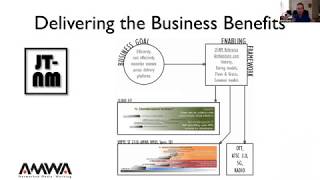 AMWA Agile Media presentation 21 Oct 2019