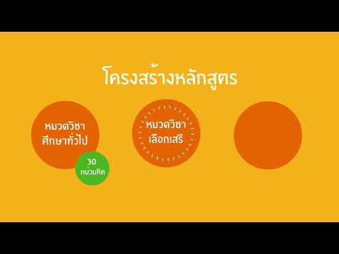 โครงสร้างหลักสูตรสาขาเทคโนโลยีสารสนเทศ