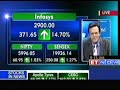 Markets Open on a Strong Note Post Infosys Q1 Results