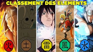 Clement Des Natures De Chakra Du Plus Faible Au Plus Fort Naruto