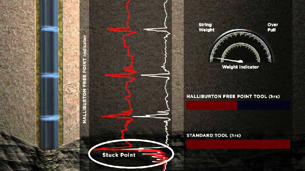 Halliburton works tool eats while compilation