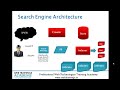 SEO Training in Hyderabad - Part 2 - Digital Marketing Tutorials for Beginners