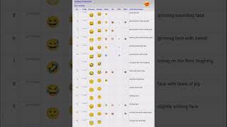 Face Smiling Emojis