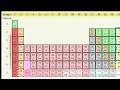 Ionic, Covalent, and Metallic Bonds