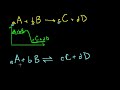 Reactions in Equilibrium