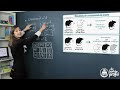 R Soudre Rapidement Un Exercice De G N Tique Svt images R Soudre Rapidement Un Exercice De G N Tique Svt
