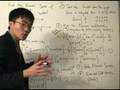 Fourier Series Shifting Property | RM. Fourier Series Shifting Property | RM.
