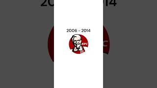 Kfc Logo Evolution