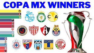 Copa Mx Şampiyonları