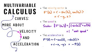 Multivariable Calculus: Velocity and Acceleration