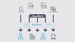 What Is Cloudbric Ico? Cryptolister.io