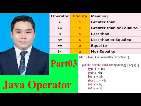 Java Arithmetric Operator Expression