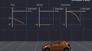 Esen Yayınları Animasyonları Sabit İvmeli Hareket Constant Accelerated Motion 11.Sınıf9.Sınıf