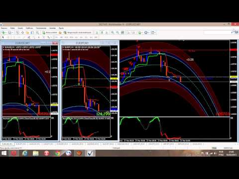 olymp trade dicas