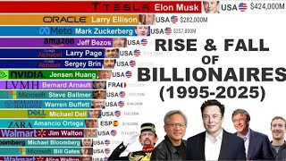 Worlds Richest Billionaires 1995 To 2025 30 Years Of Epic Battles