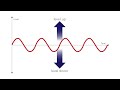 Synthesizer Boot Camp #4--Low Frequency Oscillators