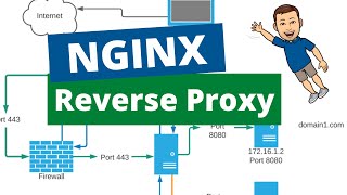 Access Your Internal Websites Nginx Reverse Proxy In Home Istant.